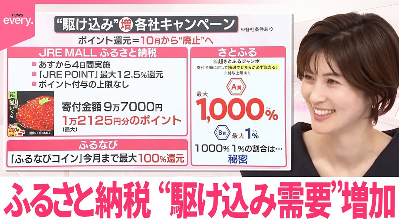 【なるほどッ！】ふるさと納税 ポイント「廃止」前に…“駆け込み需要”増加
