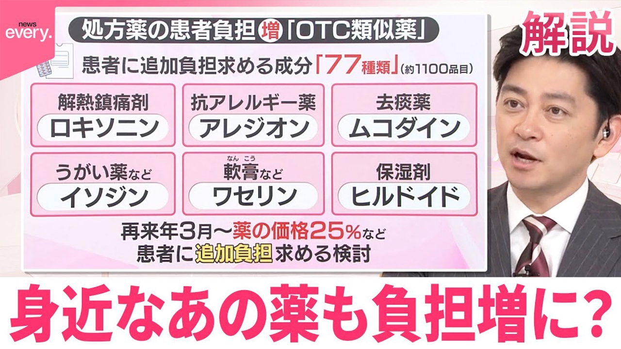 【#みんなのギモン】身近なあの薬も負担増に？