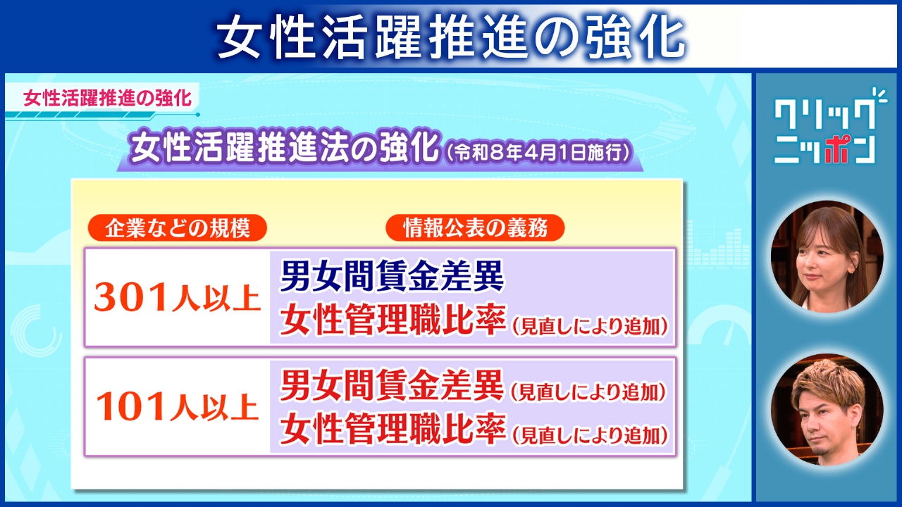 女性活躍推進の強化