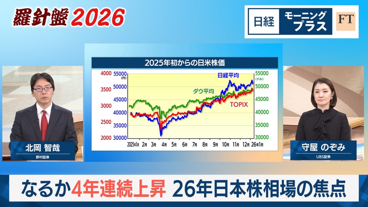 羅針盤2026（5）なるか4年連続上昇　26年日本株相場の焦点