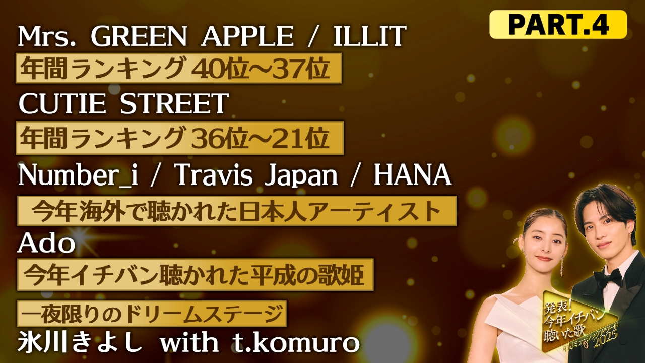 PART4　20時10分頃～21時20分頃