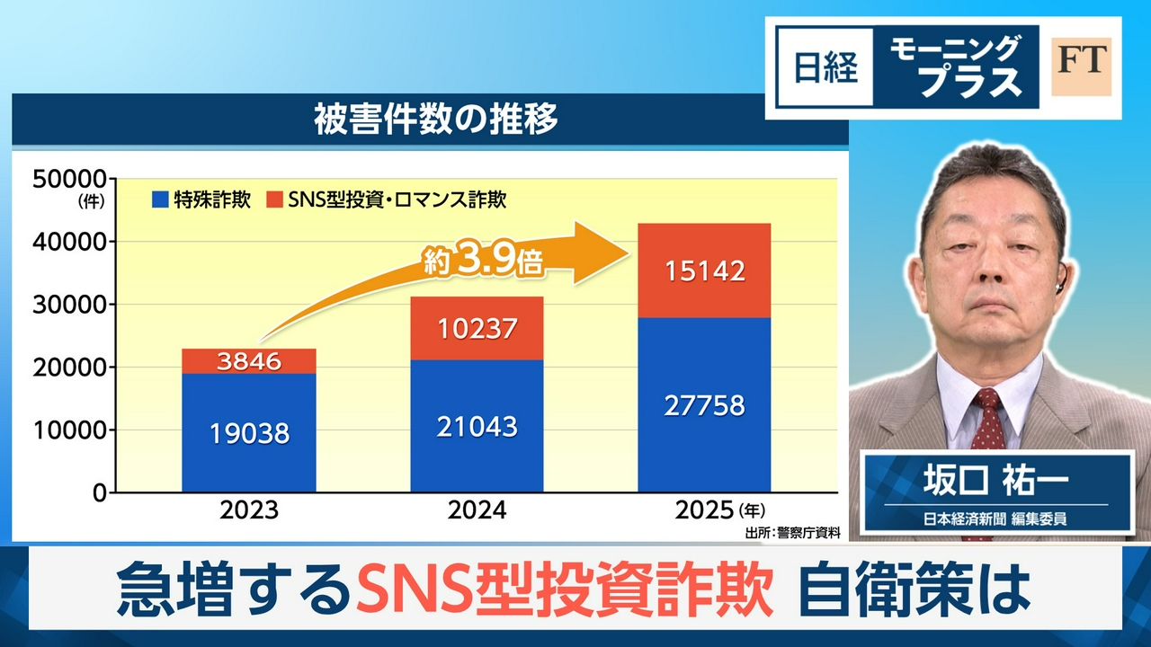 急増するSNS型投資詐欺　自衛策は
