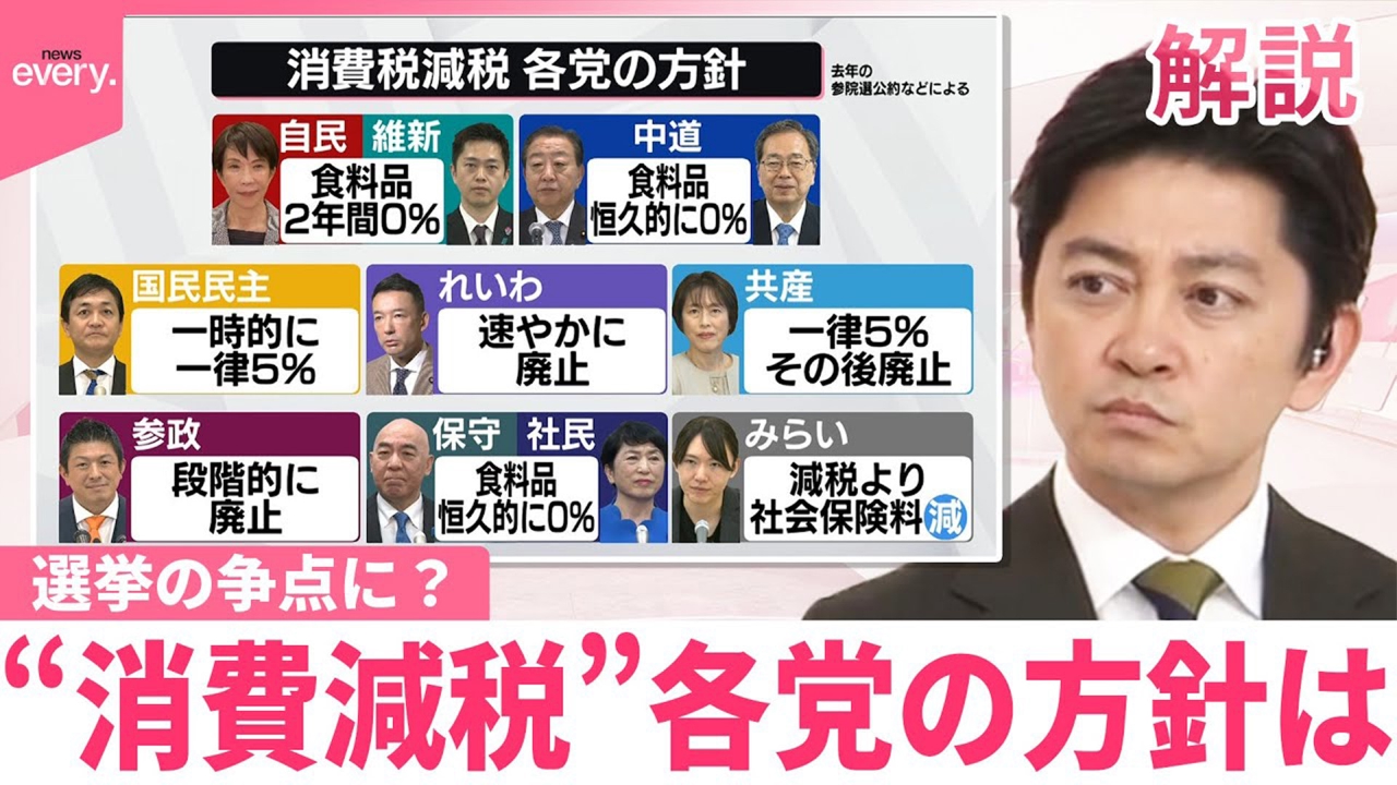 【解説】選挙の争点に？“消費減税”各党の方針は