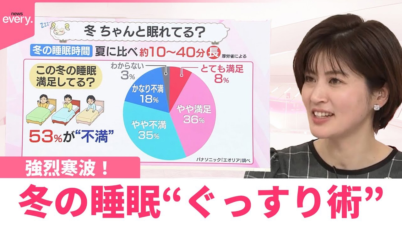 【なるほどッ！】強烈寒波！ 冬の睡眠“ぐっすり術”