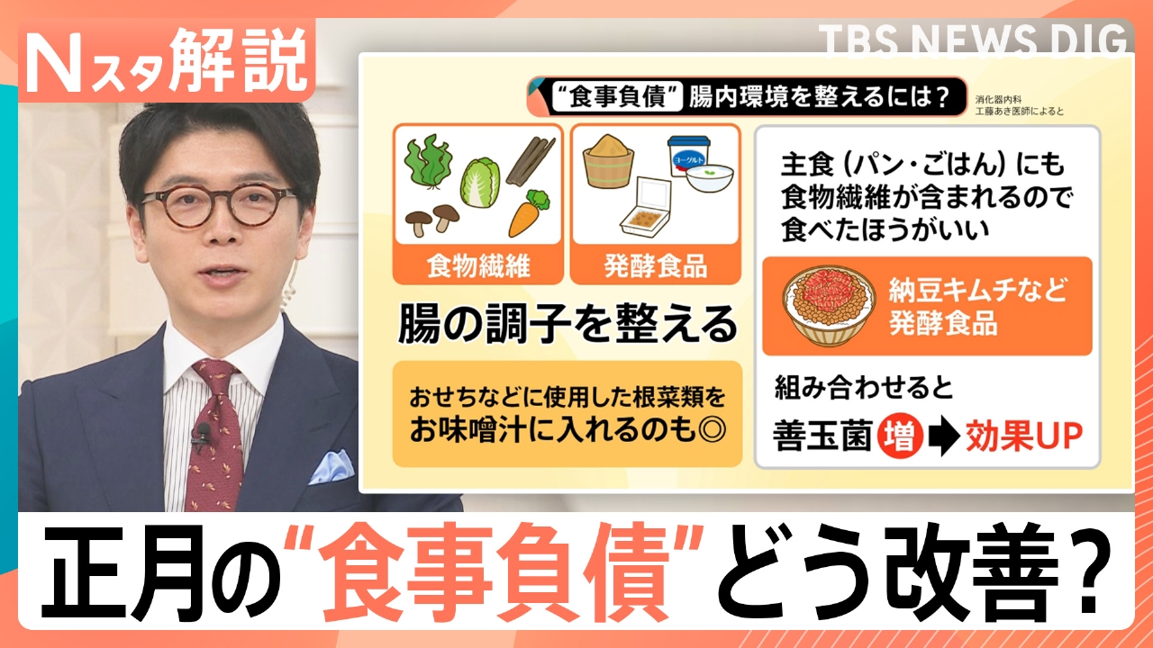“正月太り”実感は7割 食事・美容負債リセット術【Nスタ】