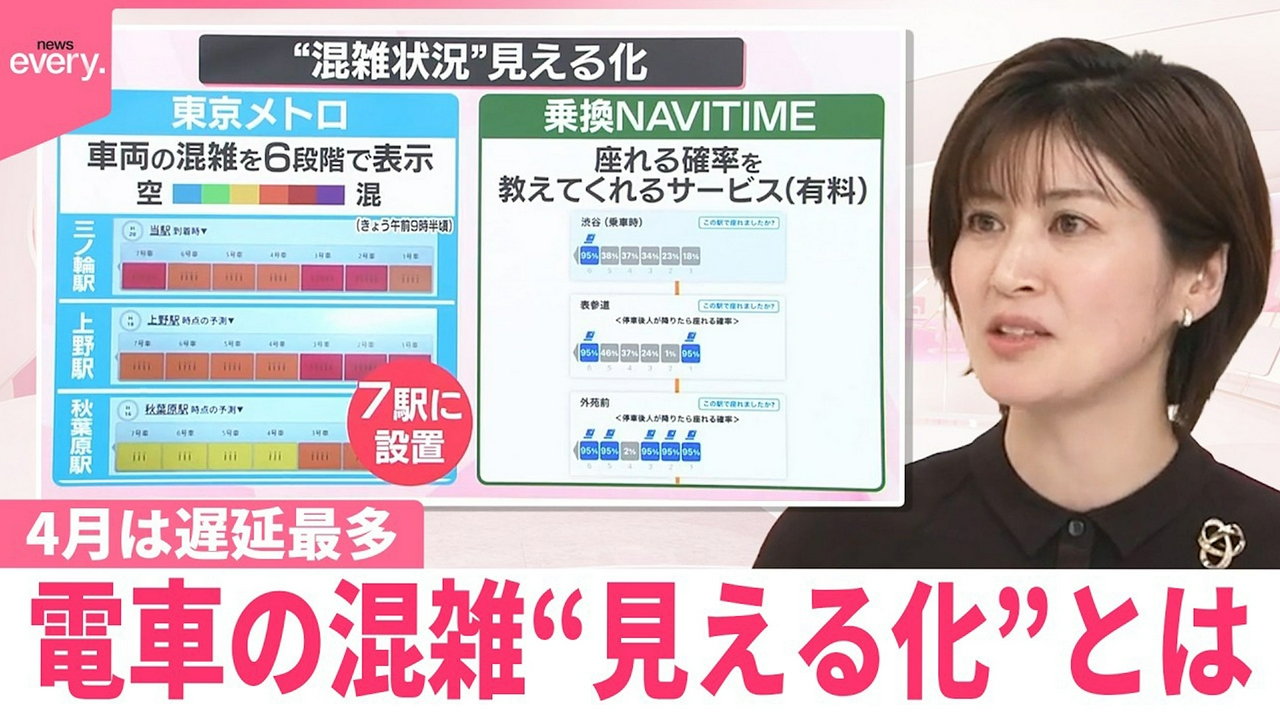 【なるほどッ！】4月は遅延最多 電車の混雑“見える化”とは