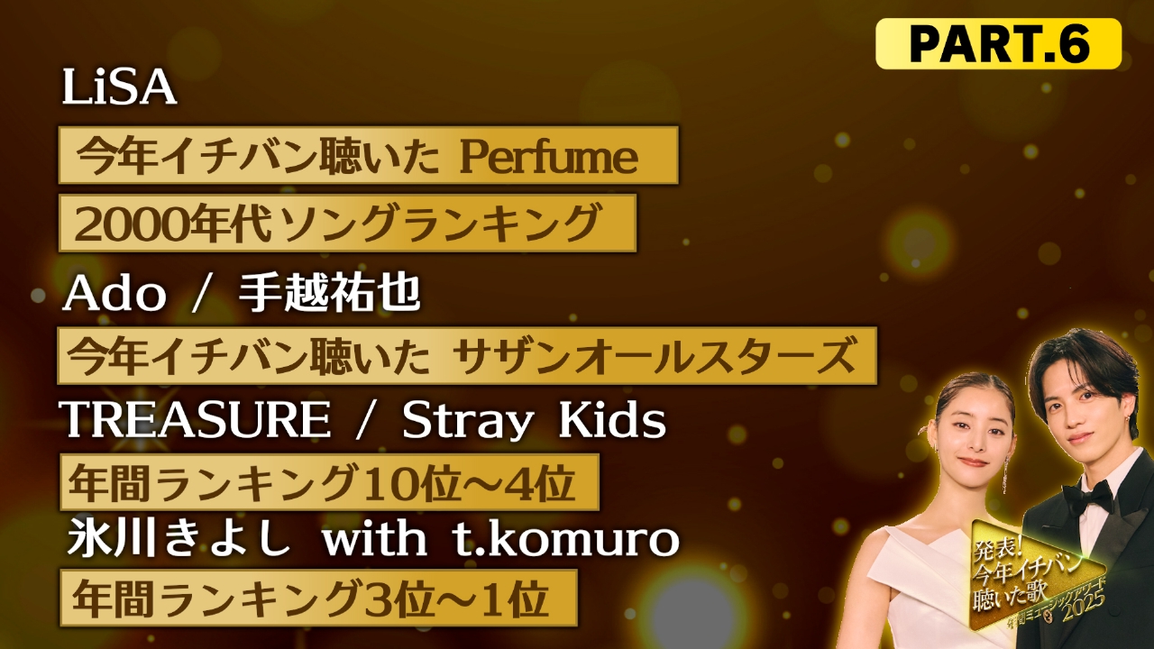 PART6　21時50分頃～22時54分