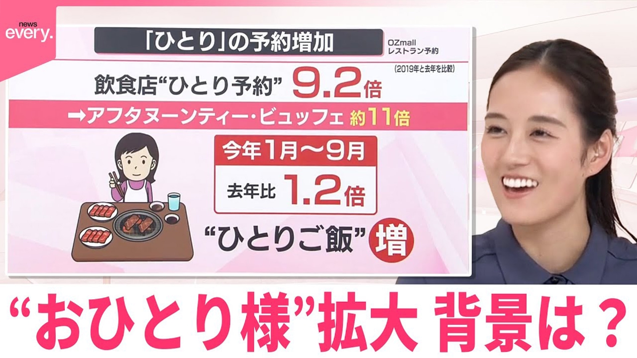 【なるほどッ！】“おひとり”市場活況 その背景とは