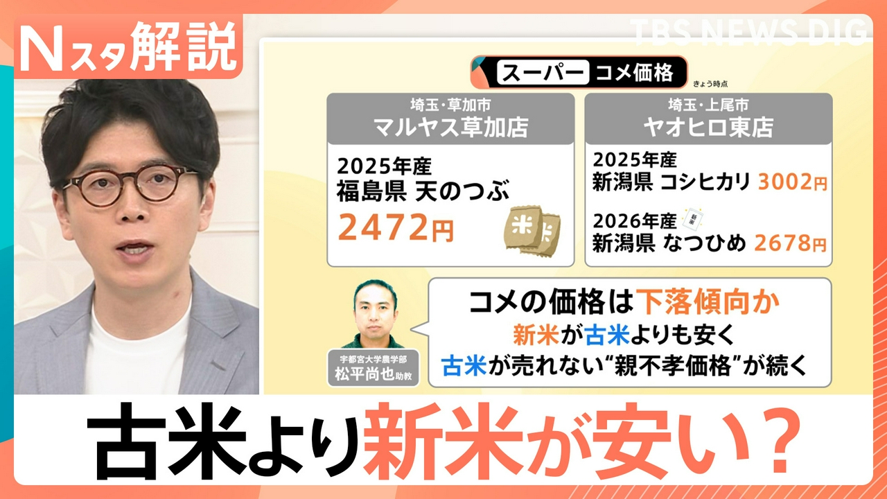 古米より新米が安い？【Nスタ】