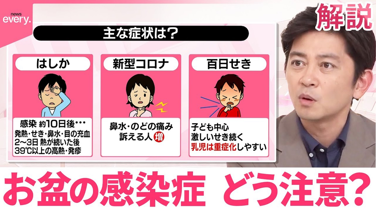 【#みんなのギモン】はしか増…お盆の感染症、どう注意？