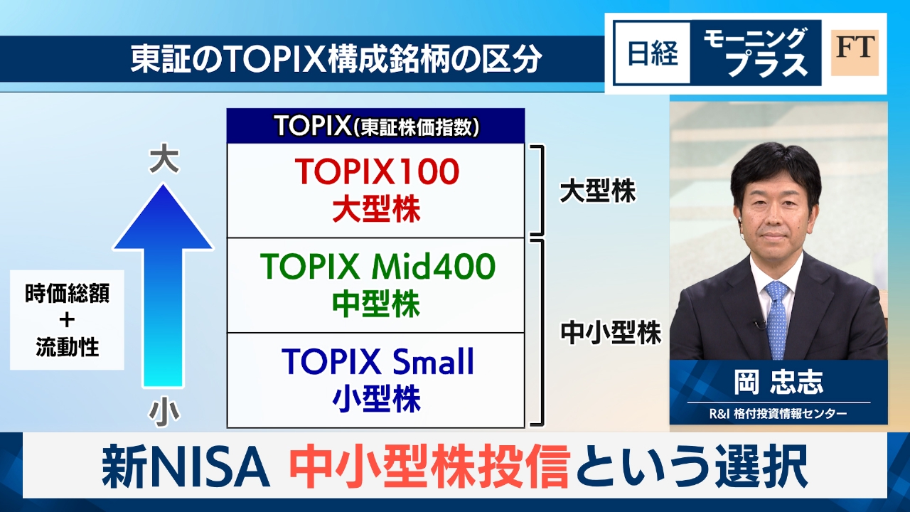 新NISA　中小型株投信という選択