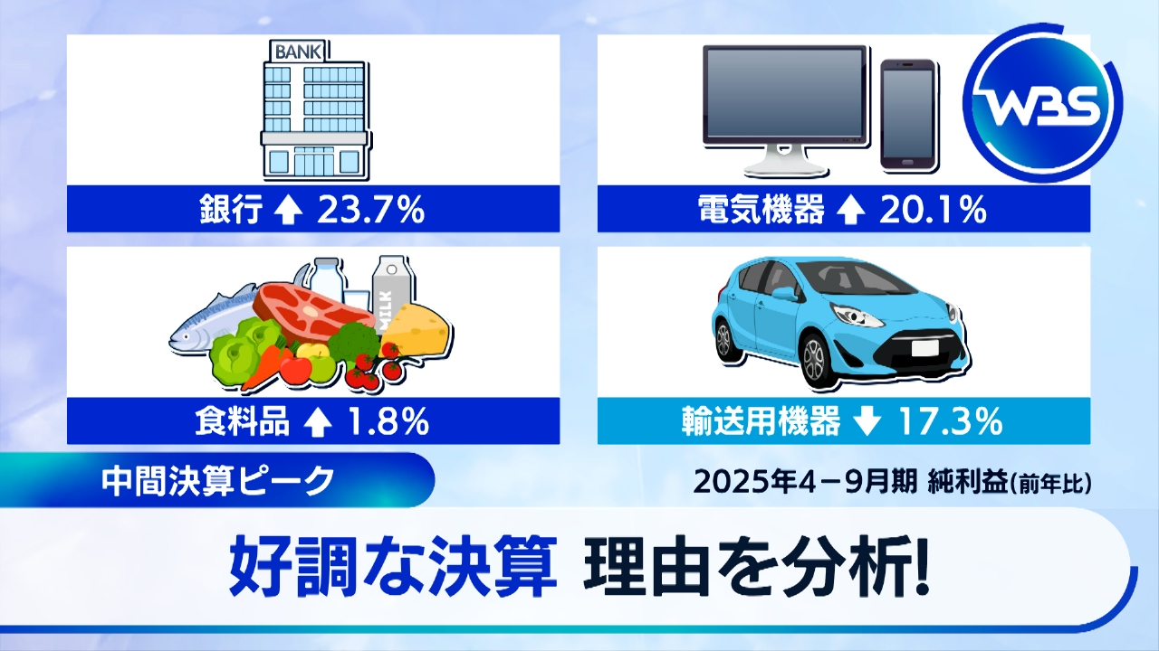 決算を分析　自動車や銀行で明暗は