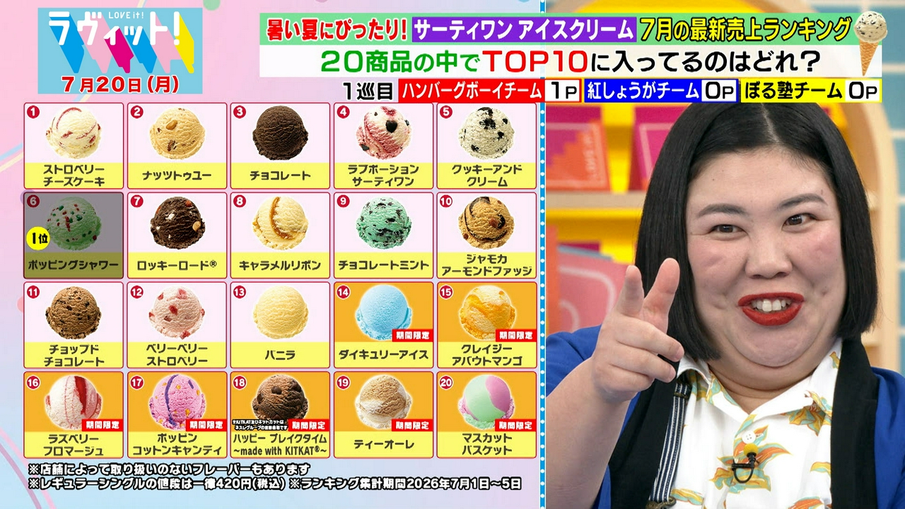 【7/20 前半】夏！サーティワンアイスクリームのヒットチャート10