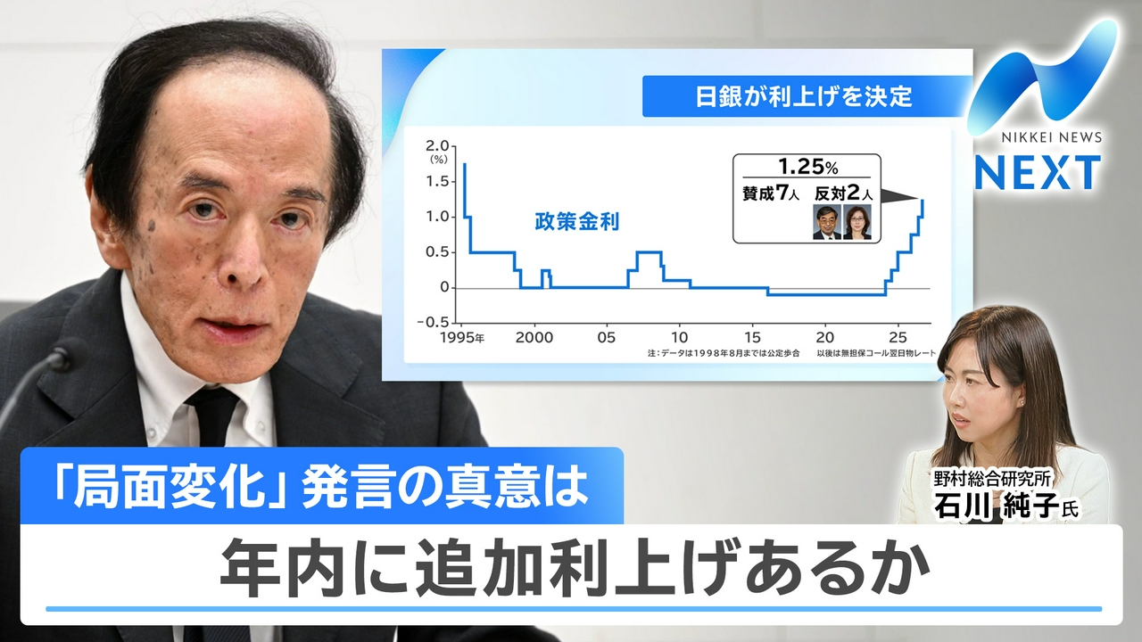 日銀が利上げ加速 植田総裁の通信簿/生活と奨学金への打撃