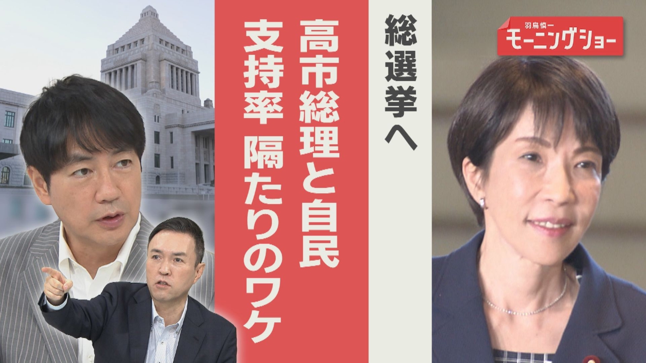 総選挙へ　高市総理と自民党支持率隔たりのワケ　野党の戦略は