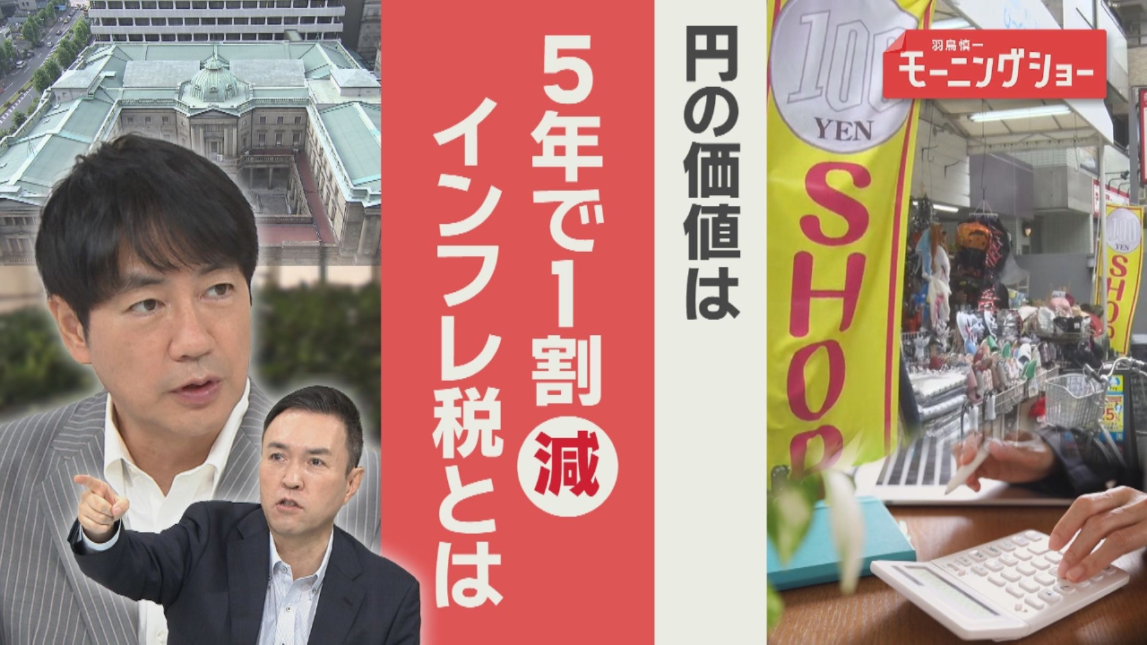 お金の価値5年で1割減　物価高で発生“インフレ税”の正体