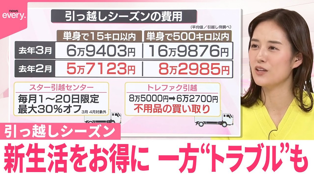【なるほどッ！】新生活をお得に 一方“トラブル”も