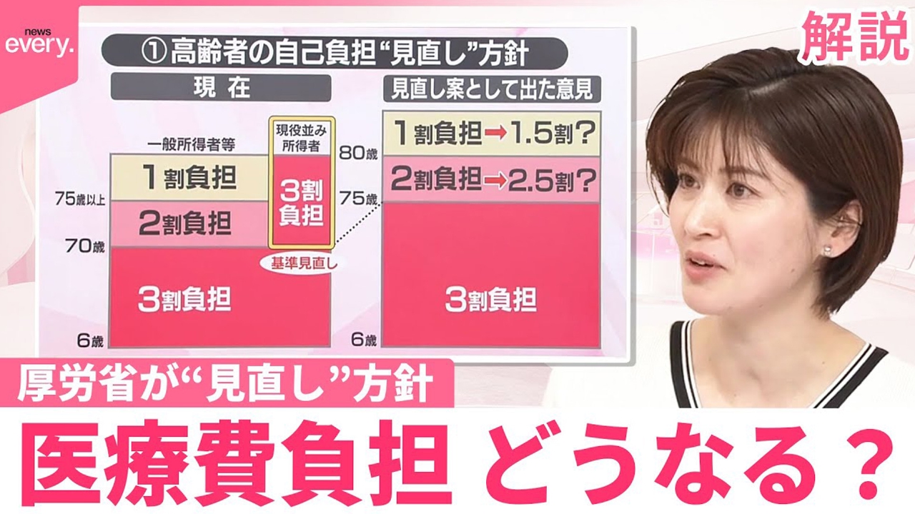 【#みんなのギモン】医療費見直し…負担どうなる？