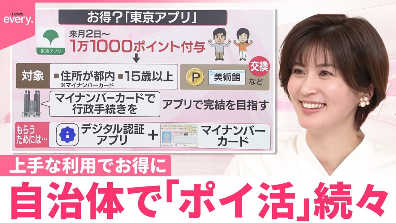 【なるほどッ！】自治体で「ポイ活」続々 上手な利用でお得に