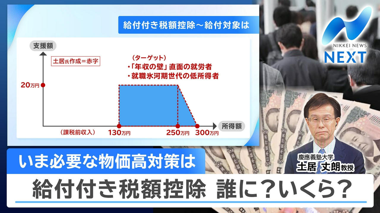 日経平均が最高値更新、今後は？高市政権物価高に「次の一手」