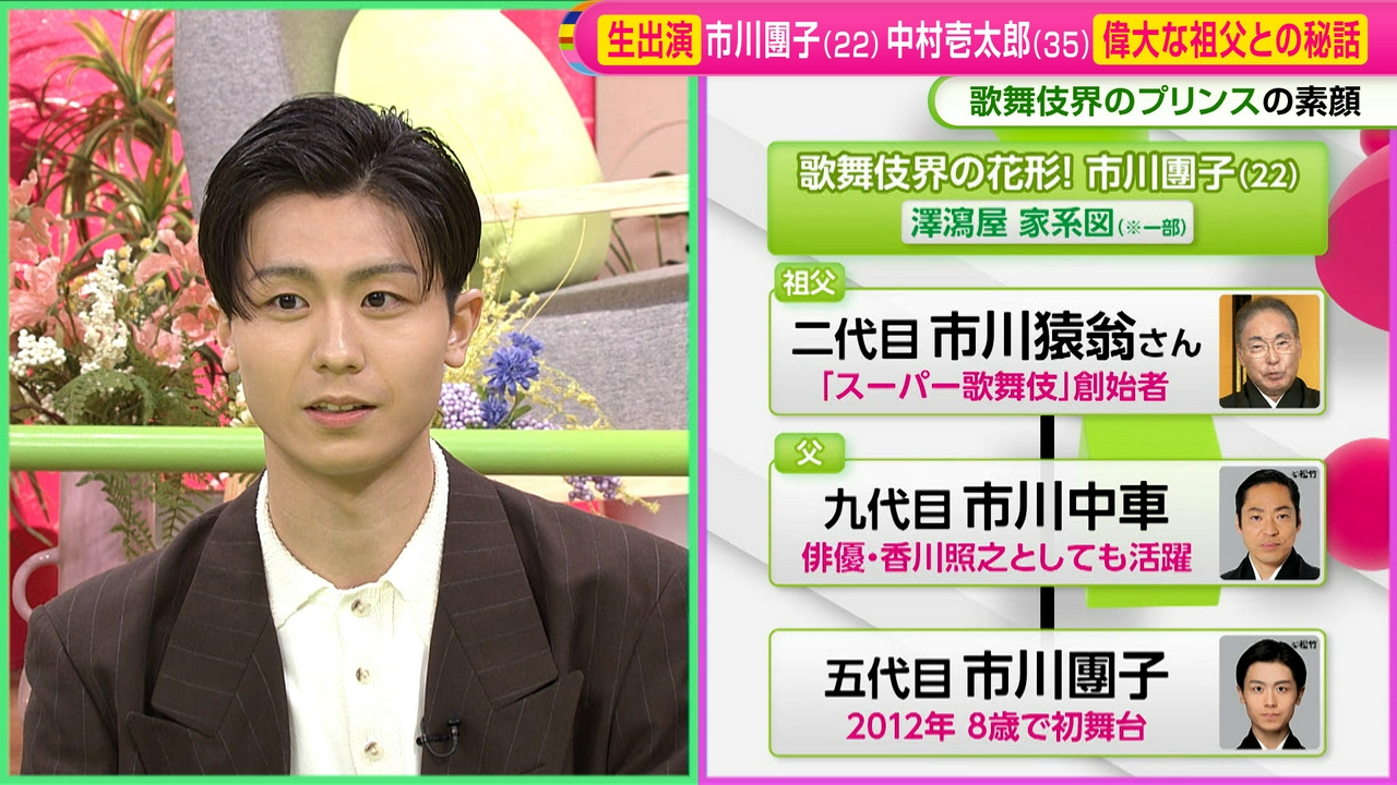 市川團子＆中村壱太郎出演！右近＆翼がタレコミ