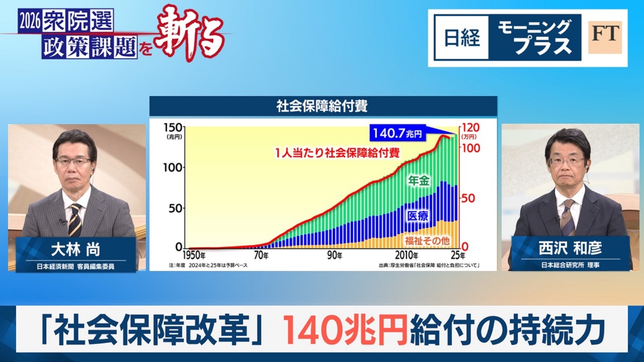 社会保障改革　140兆円給付の持続力