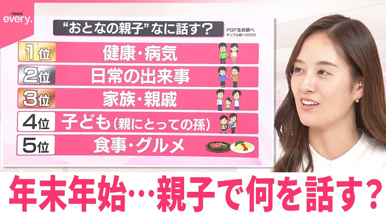 【なるほどッ！】年末年始…親子で何を話す？