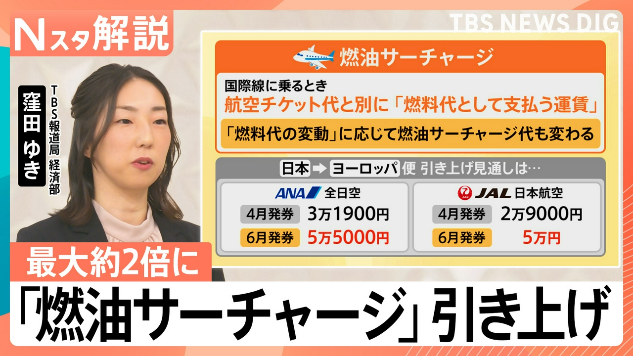 「燃油サーチャージ」6月引き上げ【Nスタ】