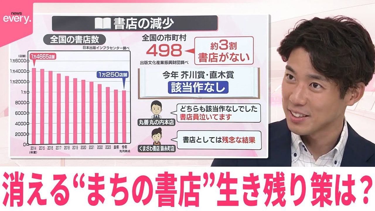【なるほどッ！】消える“まちの書店”生き残り策は？