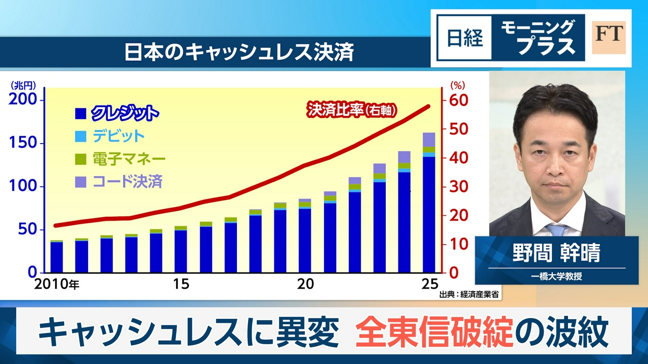 キャッシュレスに異変　全東信破綻の波紋