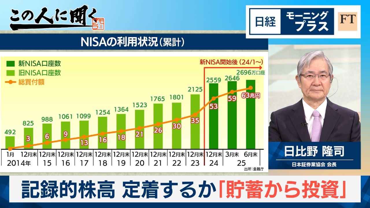 記録的株高　定着するか「貯蓄から投資」