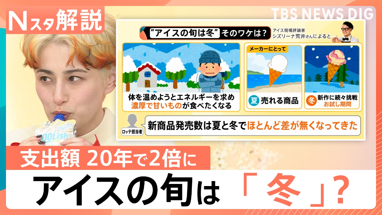 アイスの旬は冬？支出額が20年で2倍に【Nスタ】