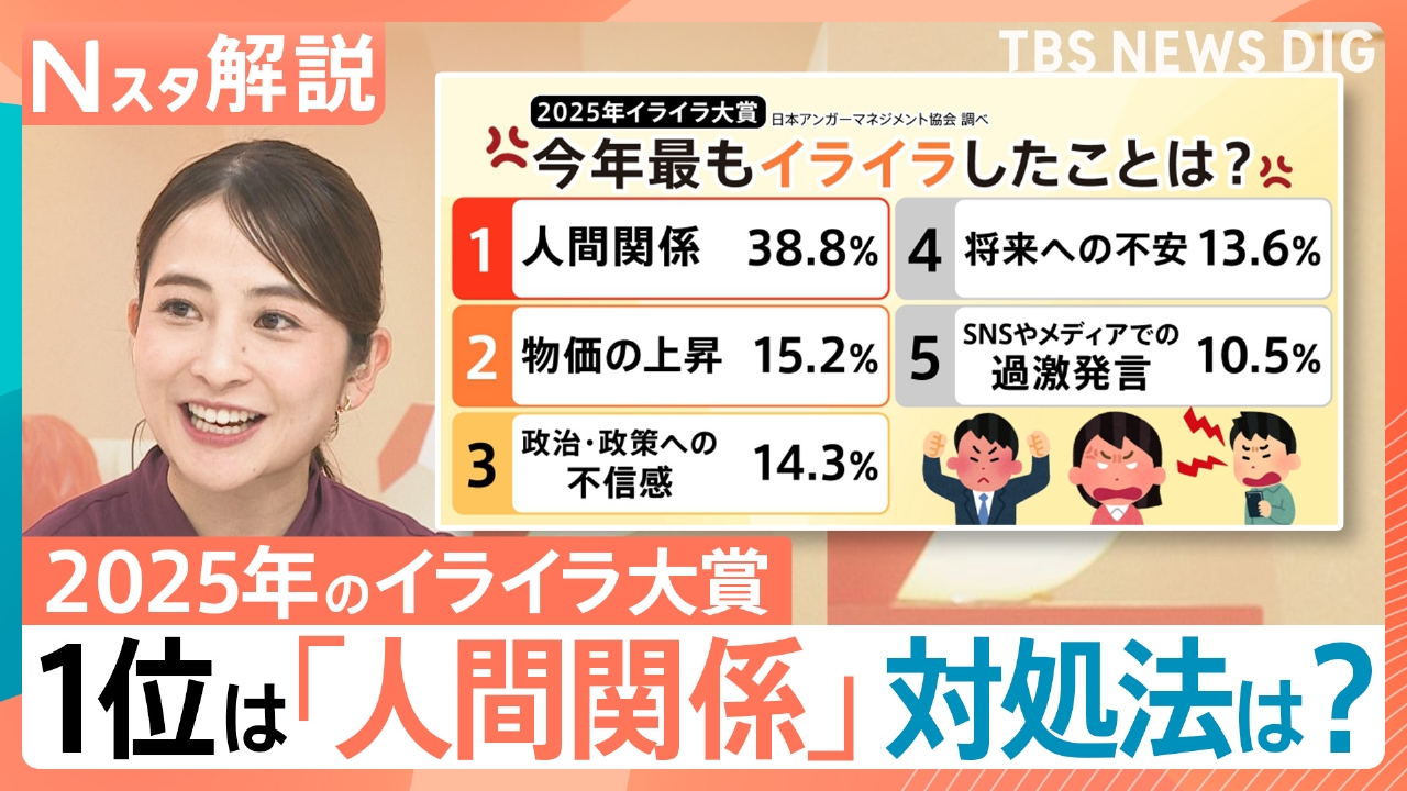 イライラ大賞 1位は「人間関係のストレス」【Nスタ】