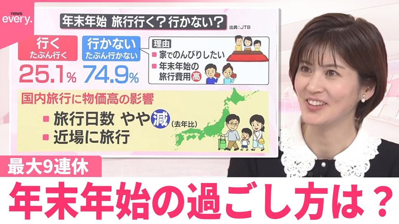 【なるほどッ！】最大9連休 年末年始の過ごし方は？