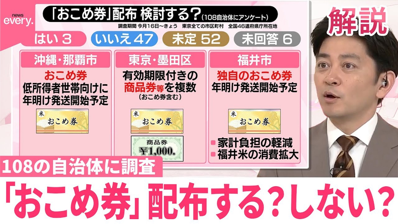 【#みんなのギモン】108の自治体に調査「おこめ券」配布する？しない？ 現金給付やギフトカード配布も