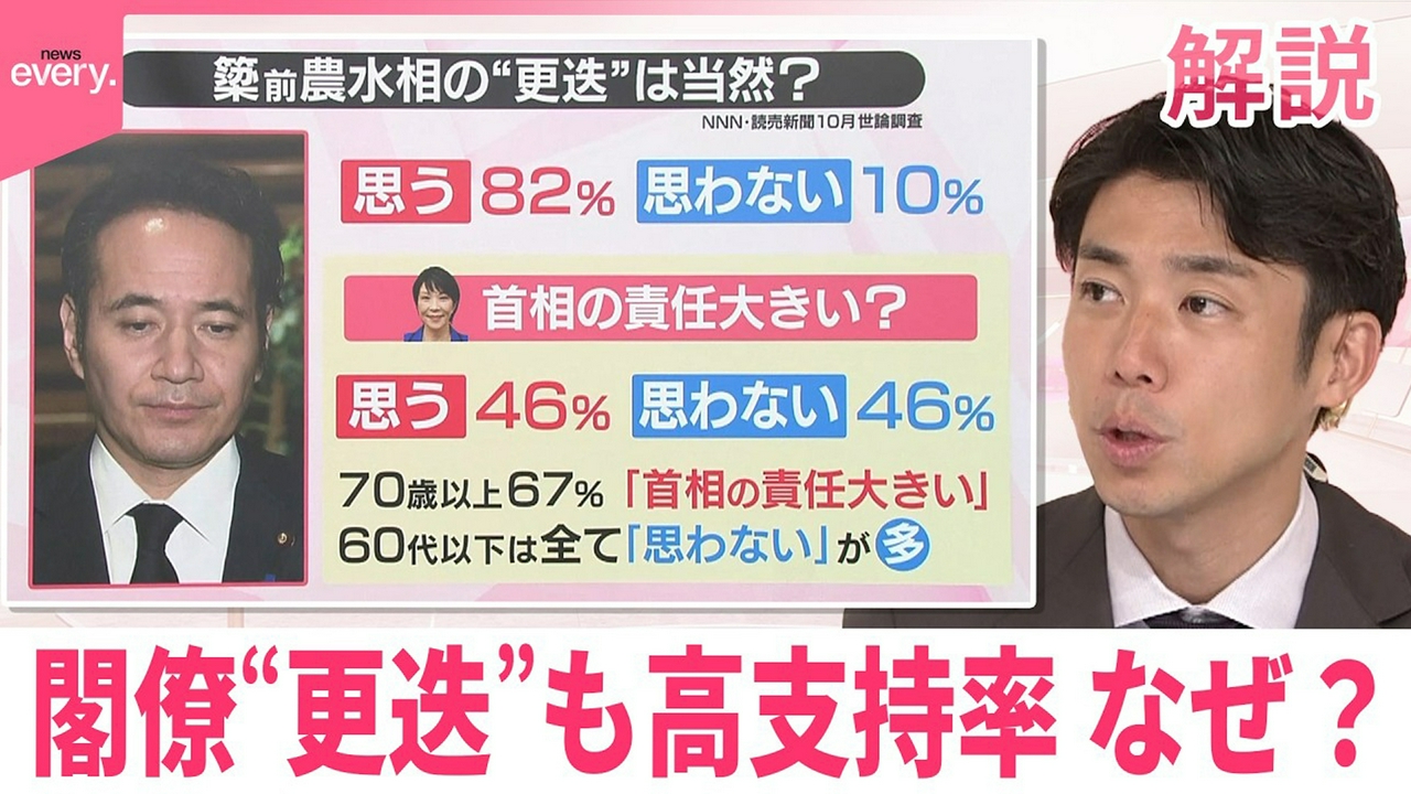 【#みんなのギモン】閣僚“更迭”も高支持率…なぜ？