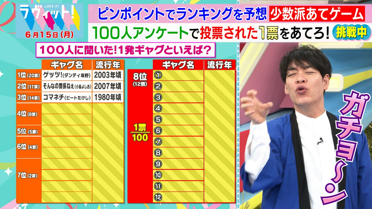【6/15 後半】「少数派あてゲーム」で宇野昌磨がジャンガジャンガ？