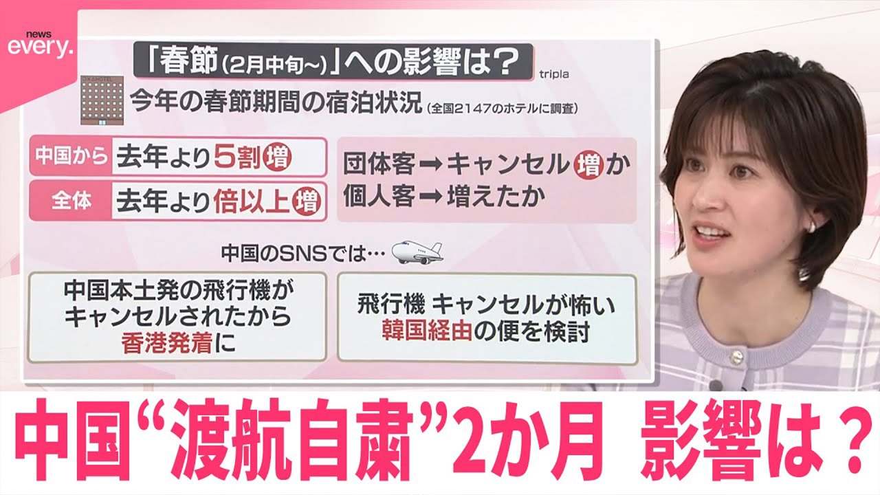 【なるほどッ！】中国“渡航自粛”2か月 影響は？