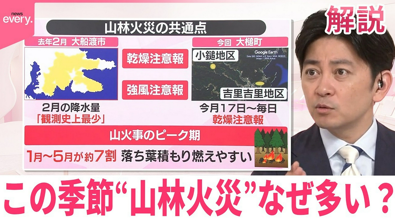 【#みんなのギモン】岩手で山林火災延焼 この季節“山林火災”なぜ多い？