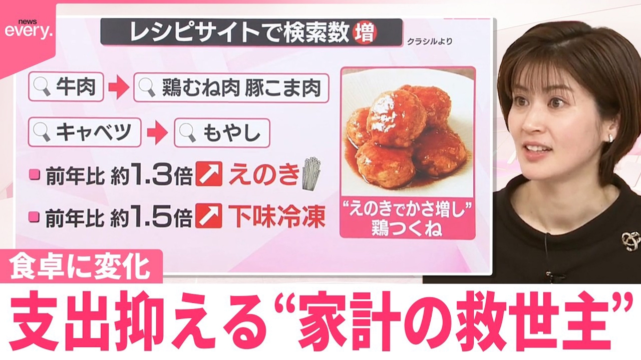 【なるほどッ！】食卓に変化 支出抑える“家計の救世主”