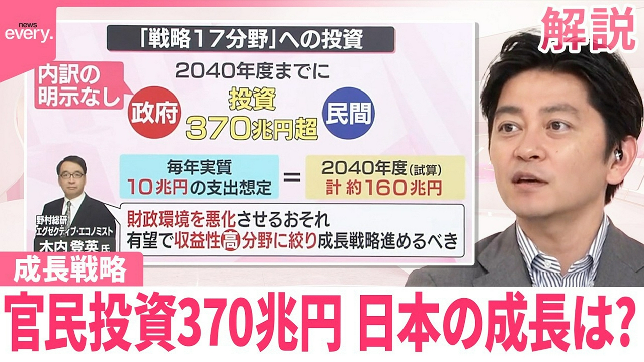 【解説】「責任ある積極財政｣の目玉｢成長戦略｣ 官民投資370兆円…日本の成長は【イチから確認 高市政策】