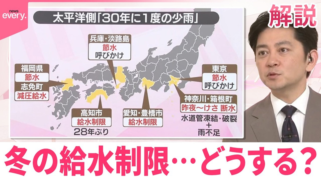 【#みんなのギモン】太平洋側30年に1度「記録的少雨」 冬の給水制限…どうする？