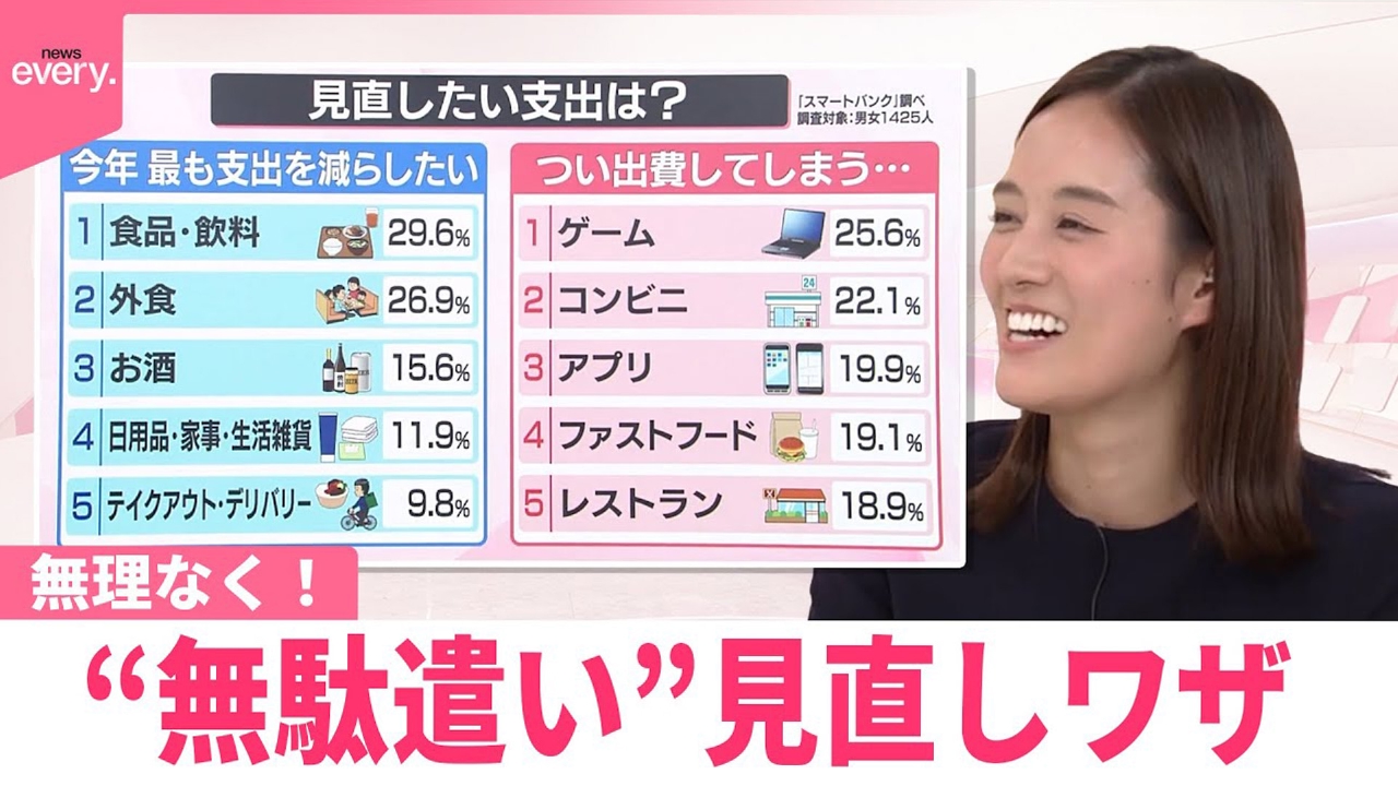 【なるほどッ！】無理なく！“無駄遣い”見直しワザ