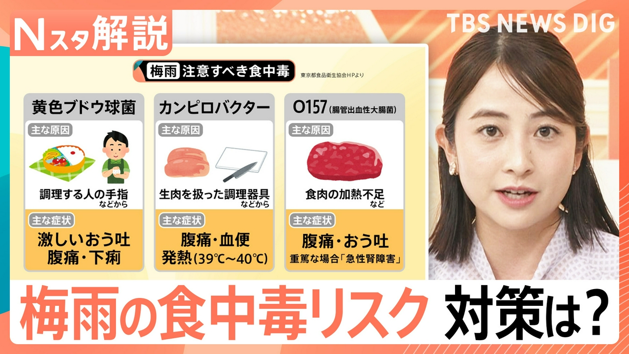 家の意外な場所に潜む食中毒の危険性【Nスタ】