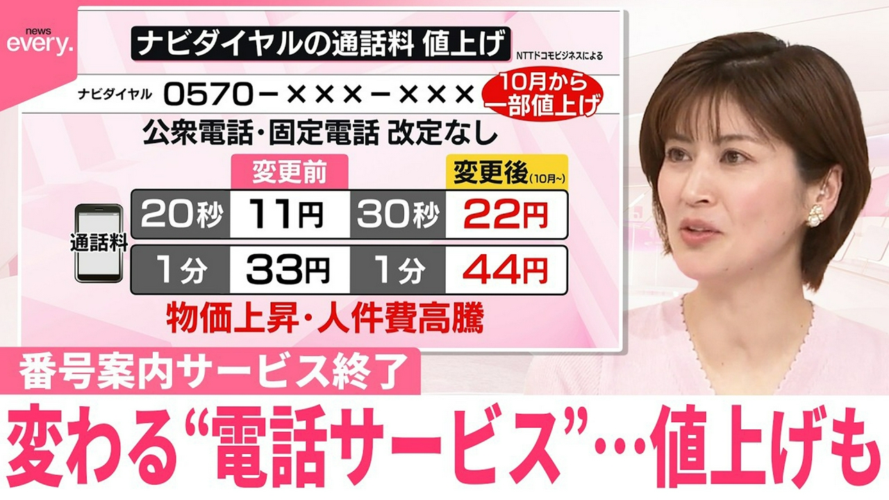 【なるほどッ！】番号案内 ｢104｣ 31日でサービス終了 ナビダイヤル｢0570｣10月から一部値上げへ 変わる“電話サービス”
