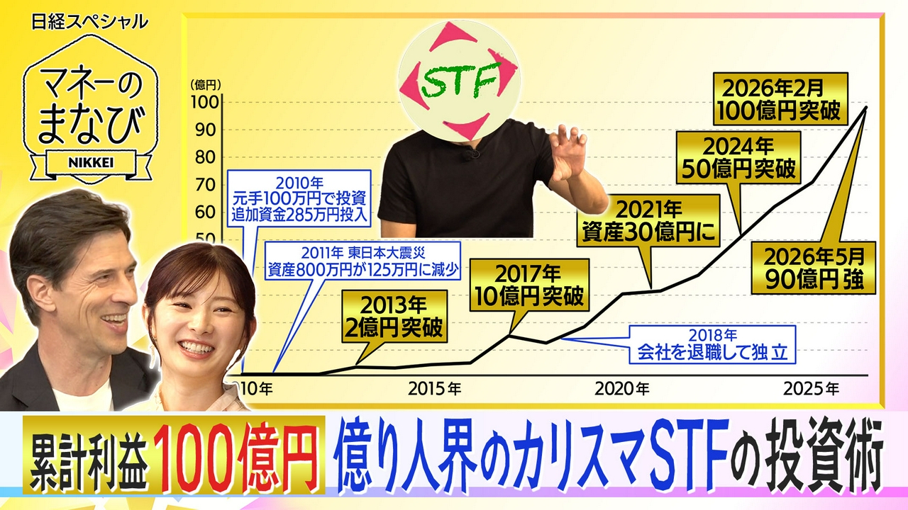 累計利益100億円を達成した投資家が登場！スゴ腕投資術に迫る