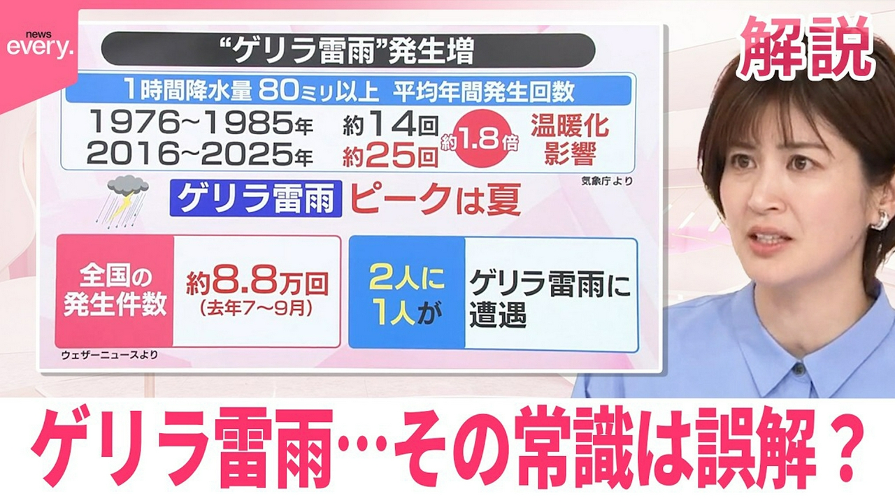 【#みんなのギモン】ゲリラ雷雨 その常識は誤解？