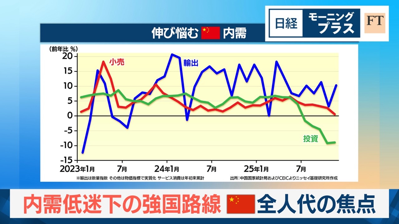 内需低迷下の強国路線　中国・全人代の焦点