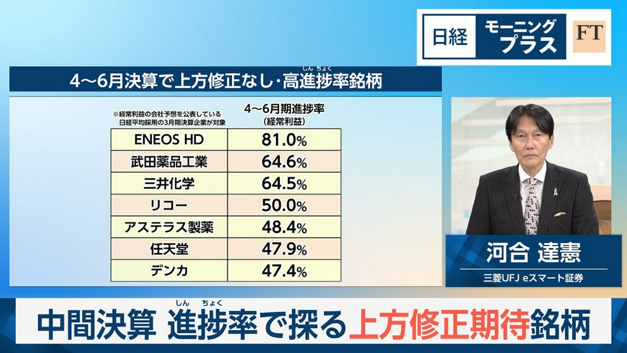 中間決算　進捗率で探る上方修正期待銘柄