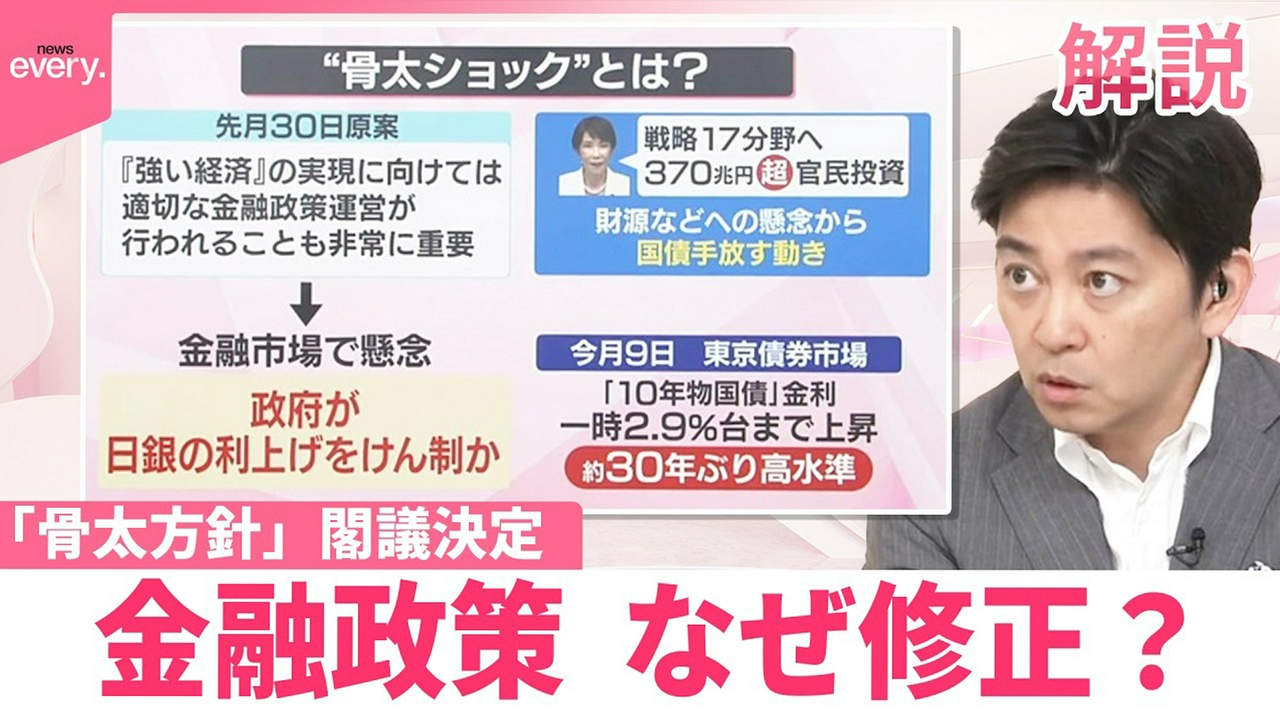 【イチから確認 高市政策】「骨太方針｣閣議決定 金融政策、なぜ修正？